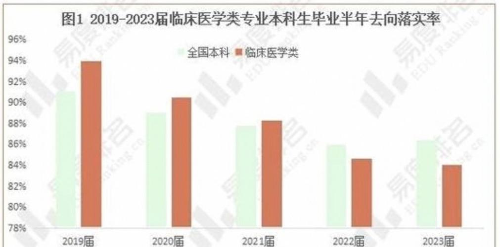 医学研究生规培结束找不到工作?
